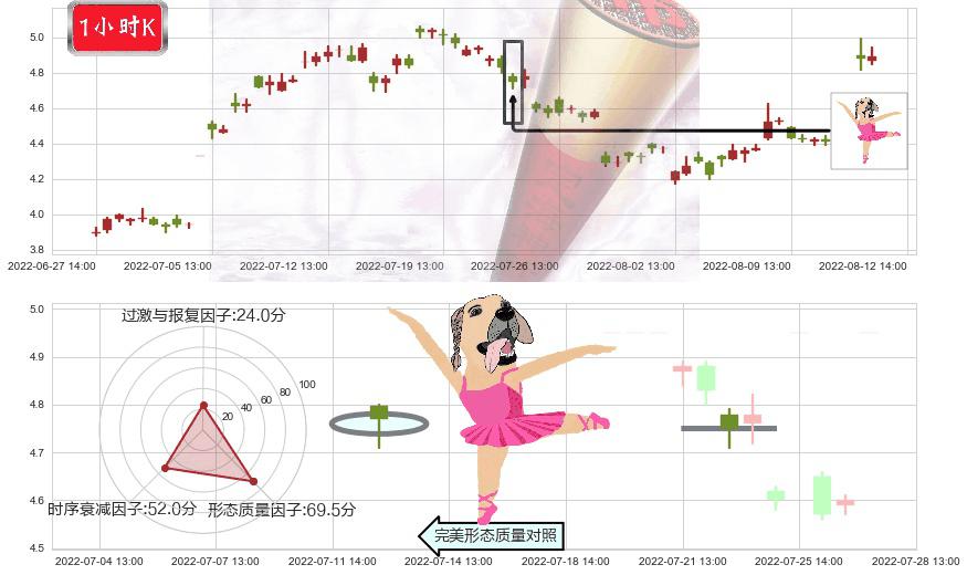 华电国际(sh600027)单针探底（定海神针）K线图-阿布量化