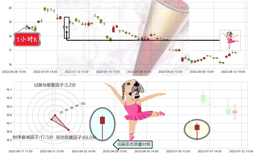 三一重工(sh600031)单针探底(定海神针)K线图-阿布量化