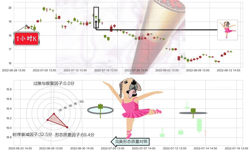 三一重工(sh600031)单针探底(定海神针)K线图-阿布量化