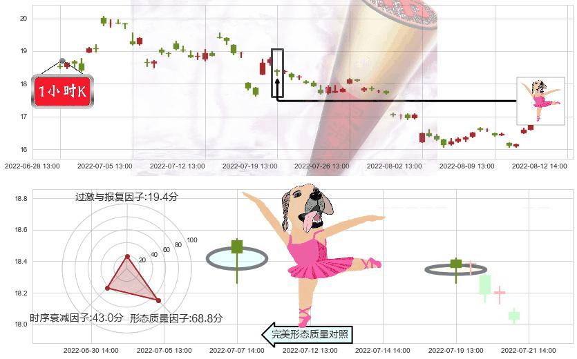 三一重工(sh600031)单针探底(定海神针)K线图-阿布量化