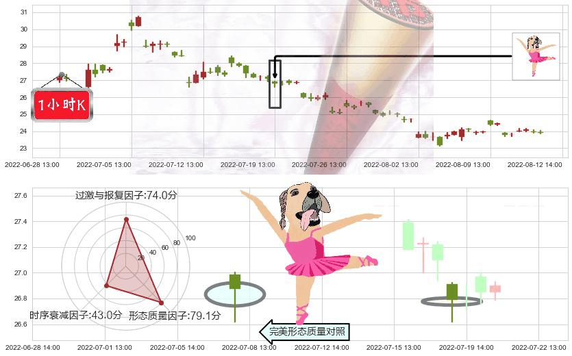 特变电工(sh600089)单针探底（定海神针）K线图-阿布量化