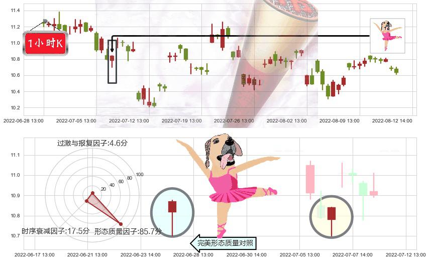 航天机电(sh600151)单针探底(定海神针)K线图-阿布量化