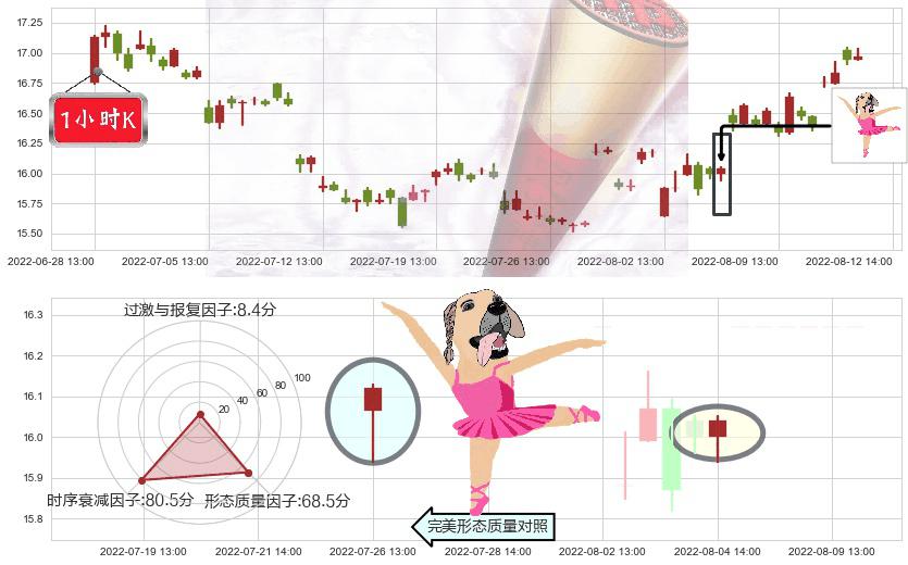 生益科技(sh600183)单针探底(定海神针)K线图-阿布量化
