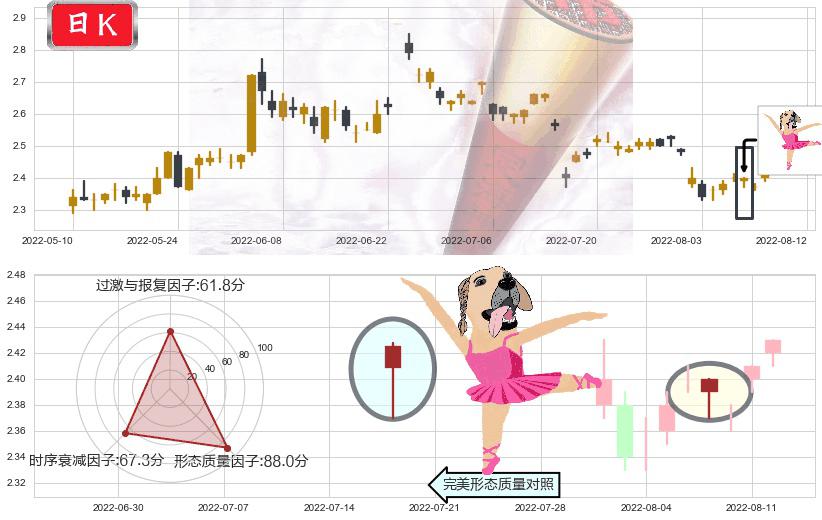 凌钢股份(sh600231)单针探底(定海神针)K线图-阿布量化