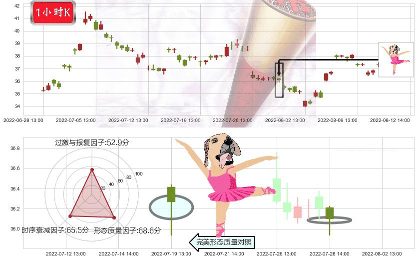 恒瑞医药(sh600276)单针探底(定海神针)K线图-阿布量化