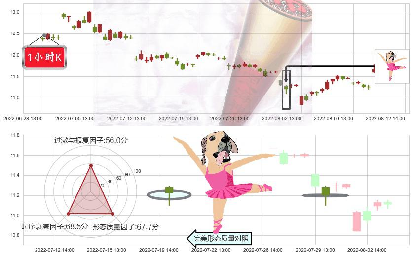 恒顺醋业(sh600305)单针探底（定海神针）K线图-阿布量化