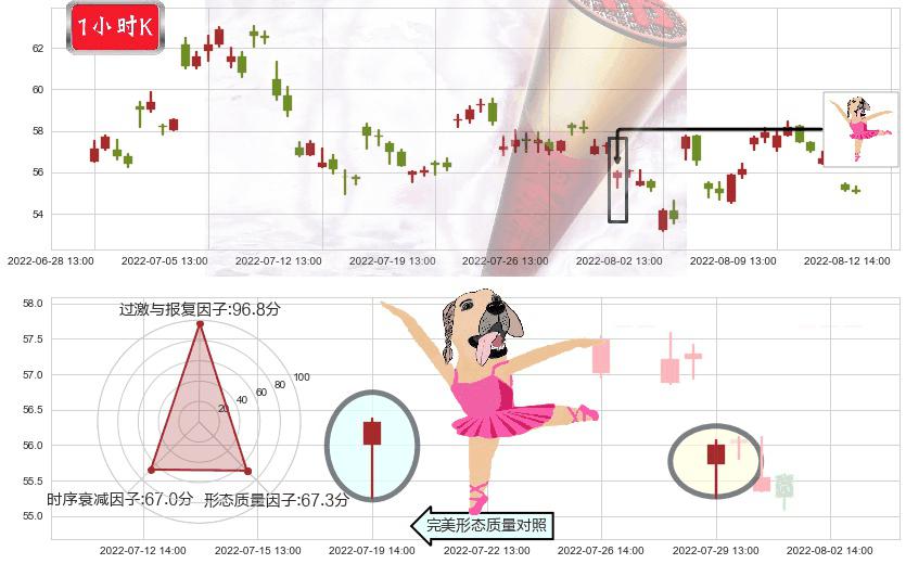 宝钛股份(sh600456)单针探底(定海神针)K线图-阿布量化
