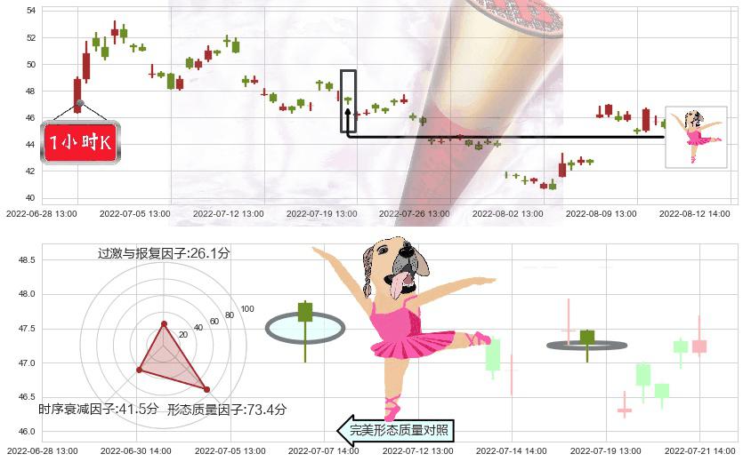 士兰微(sh600460)单针探底(定海神针)K线图-阿布量化