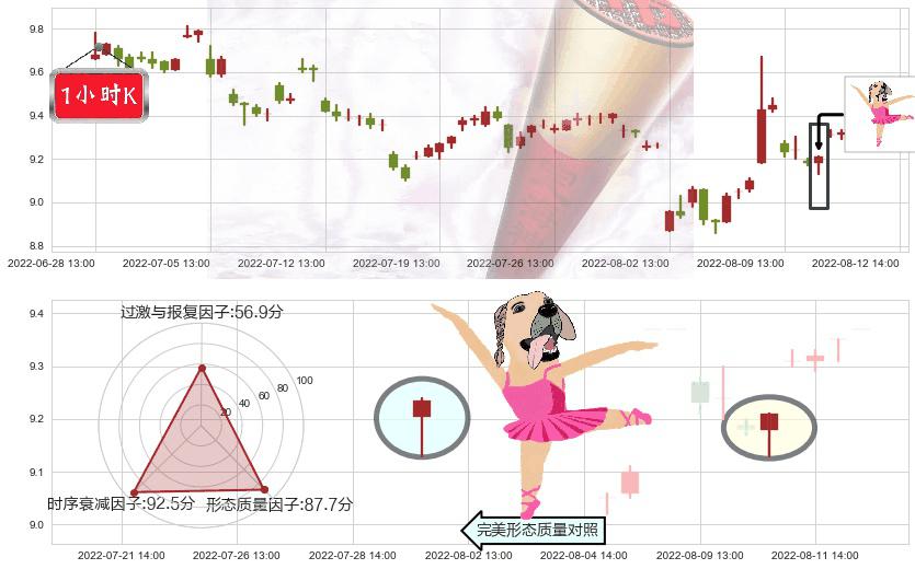 千金药业(sh600479)单针探底（定海神针）K线图-阿布量化