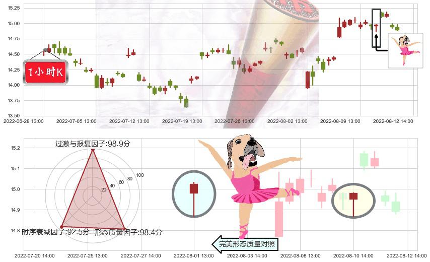 烽火通信(sh600498)单针探底(定海神针)K线图-阿布量化