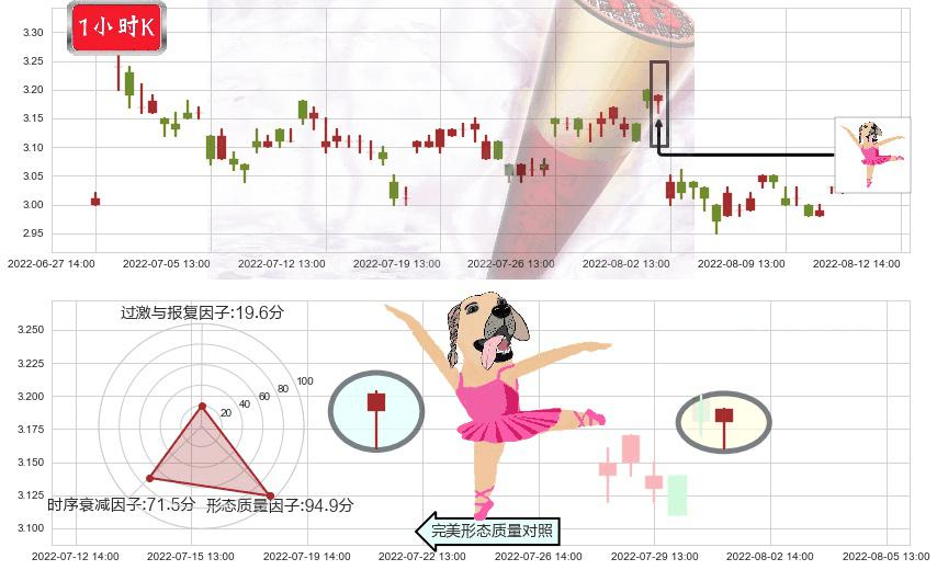 华丽家族(sh600503)单针探底（定海神针）K线图-阿布量化