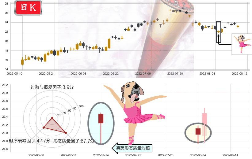 中天科技(sh600522)单针探底(定海神针)K线图-阿布量化