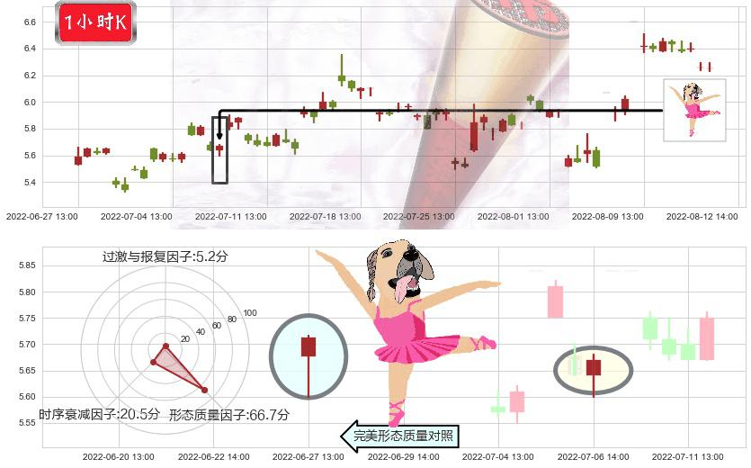 保变电气(sh600550)单针探底(定海神针)K线图-阿布量化