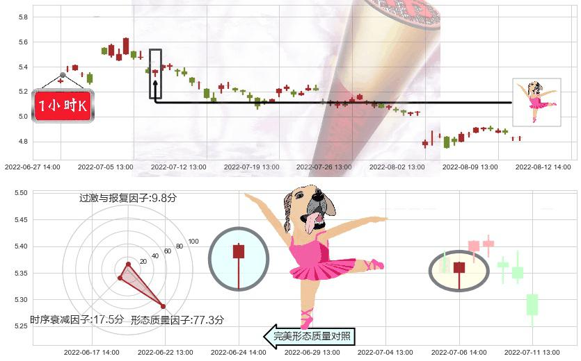 祥源文化(sh600576)单针探底(定海神针)K线图-阿布量化