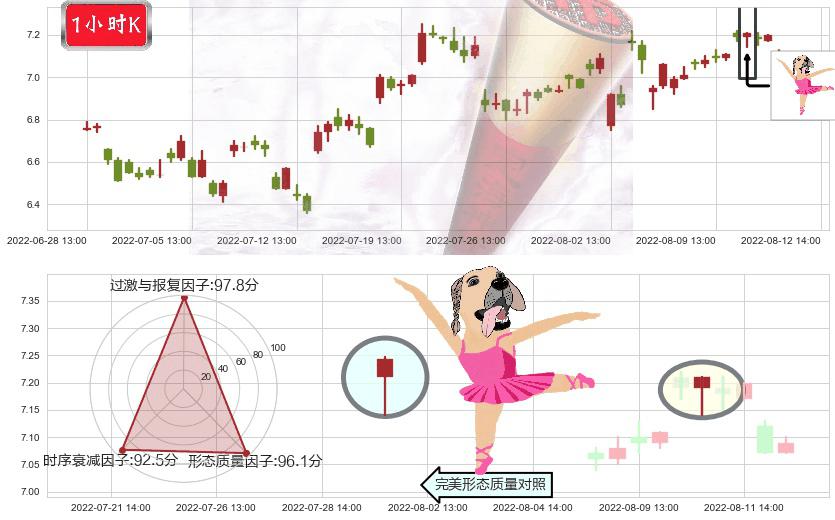 泰豪科技(sh600590)单针探底（定海神针）K线图-阿布量化