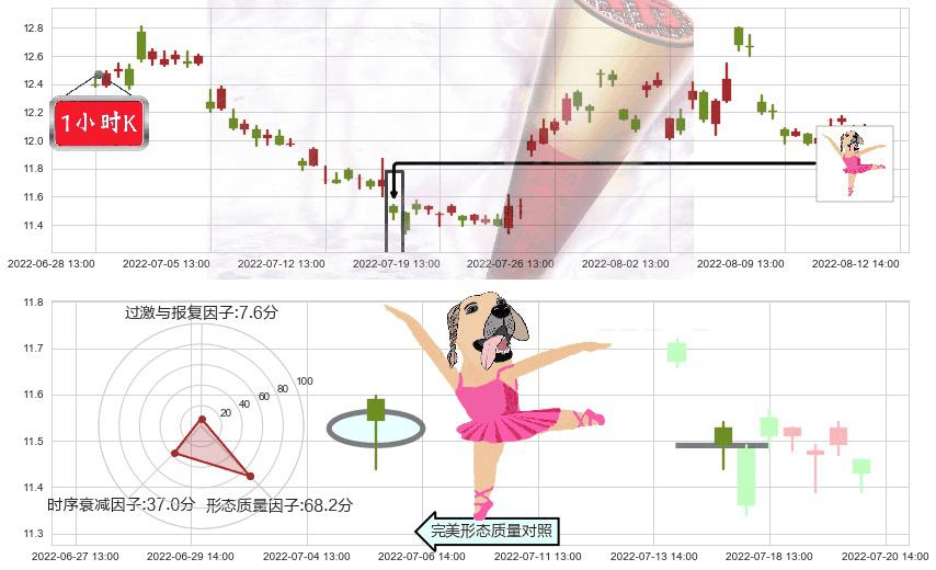 光明乳业(sh600597)单针探底（定海神针）K线图-阿布量化