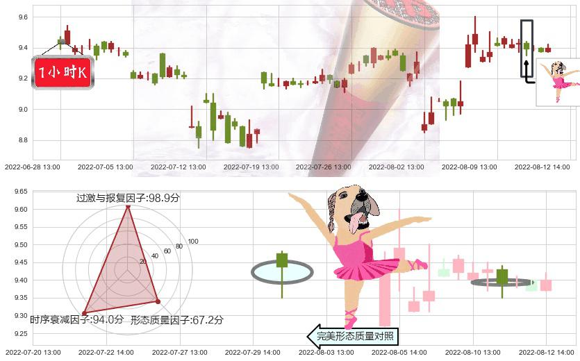 熊猫金控(sh600599)单针探底(定海神针)K线图-阿布量化