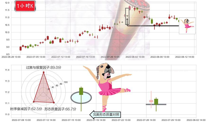 东阳光科(sh600673)单针探底(定海神针)K线图-阿布量化