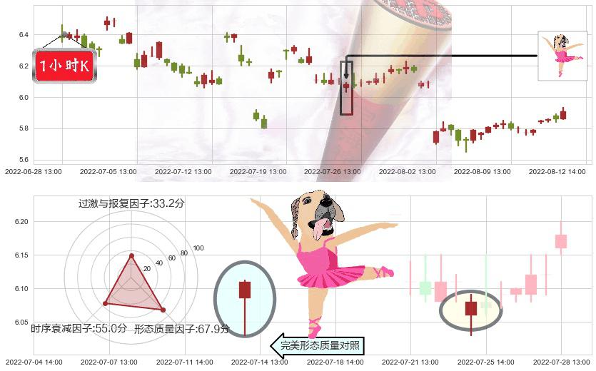 四川金顶(sh600678)单针探底(定海神针)K线图-阿布量化