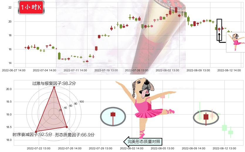 均胜电子(sh600699)单针探底(定海神针)K线图-阿布量化