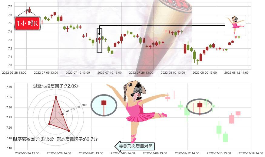 中粮糖业(sh600737)单针探底(定海神针)K线图-阿布量化