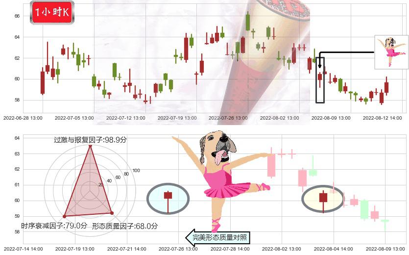锦江股份(sh600754)单针探底(定海神针)K线图-阿布量化