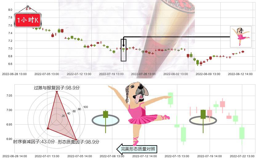 厦门国贸(sh600755)单针探底(定海神针)K线图-阿布量化