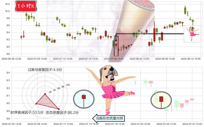 南京熊猫(sh600775)单针探底（定海神针）K线图-阿布量化