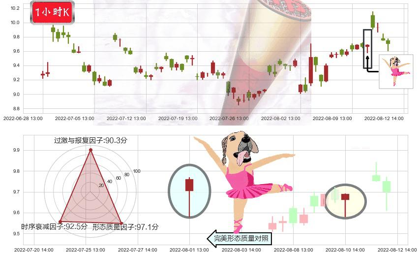 南京熊猫(sh600775)单针探底（定海神针）K线图-阿布量化