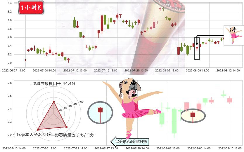 鲁银投资(sh600784)单针探底（定海神针）K线图-阿布量化