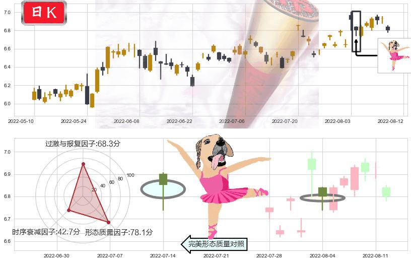航天电子(sh600879)单针探底(定海神针)K线图-阿布量化