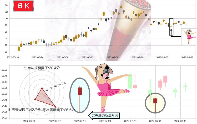 杉杉股份(sh600884)单针探底(定海神针)K线图-阿布量化