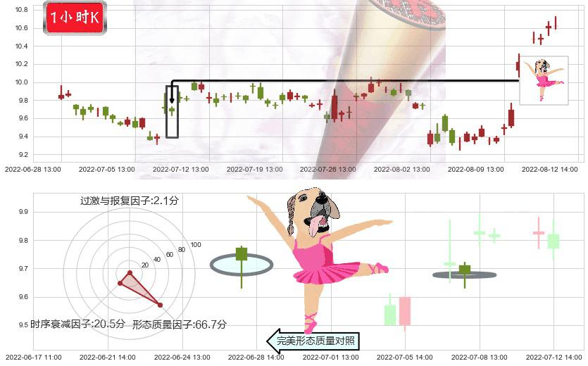 中材国际(sh600970)单针探底(定海神针)K线图-阿布量化