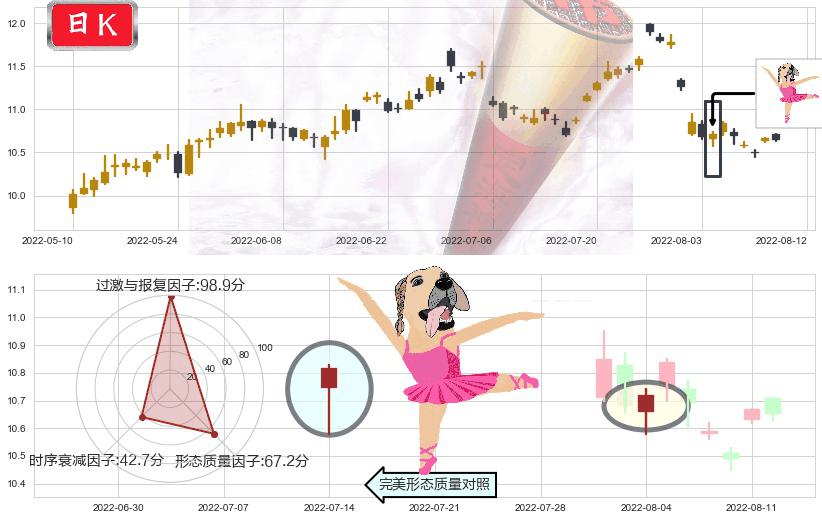中国电影(sh600977)单针探底（定海神针）K线图-阿布量化