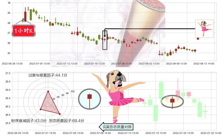 中信建投(sh601066)单针探底(定海神针)K线图-阿布量化