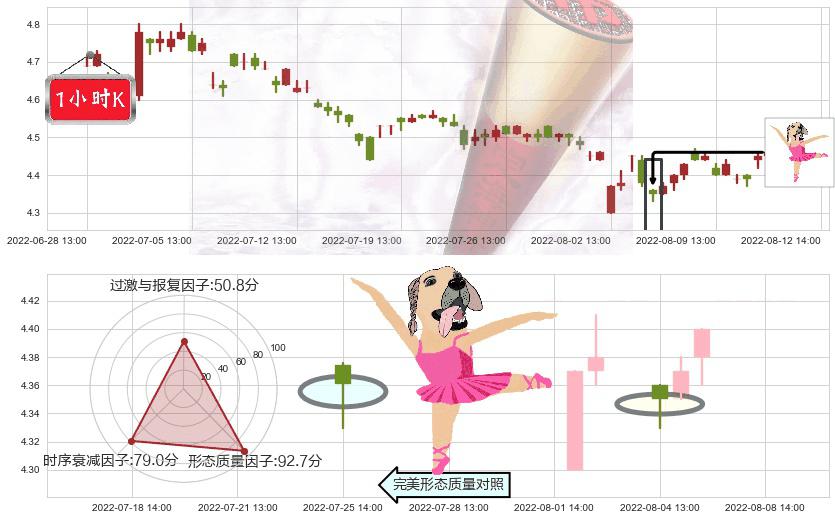 海南橡胶(sh601118)单针探底(定海神针)K线图-阿布量化