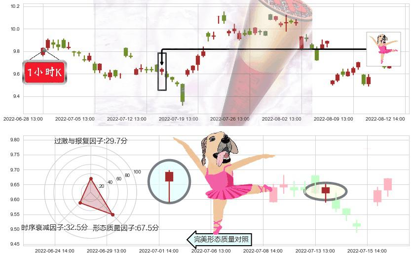 工业富联(sh601138)单针探底(定海神针)K线图-阿布量化