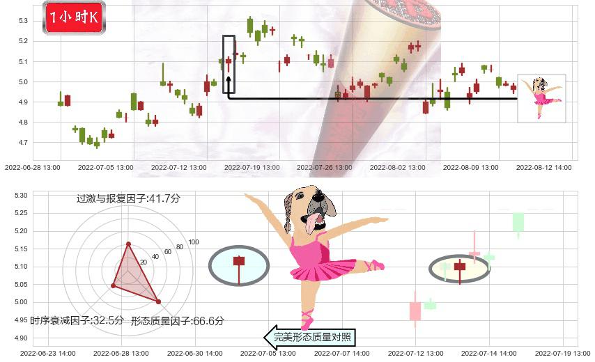 中国西电(sh601179)单针探底（定海神针）K线图-阿布量化