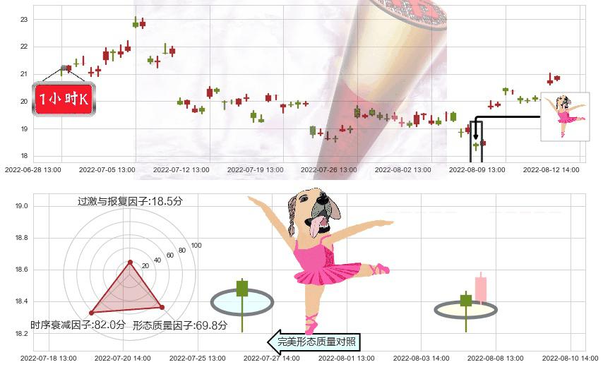 陕西煤业(sh601225)单针探底(定海神针)K线图-阿布量化