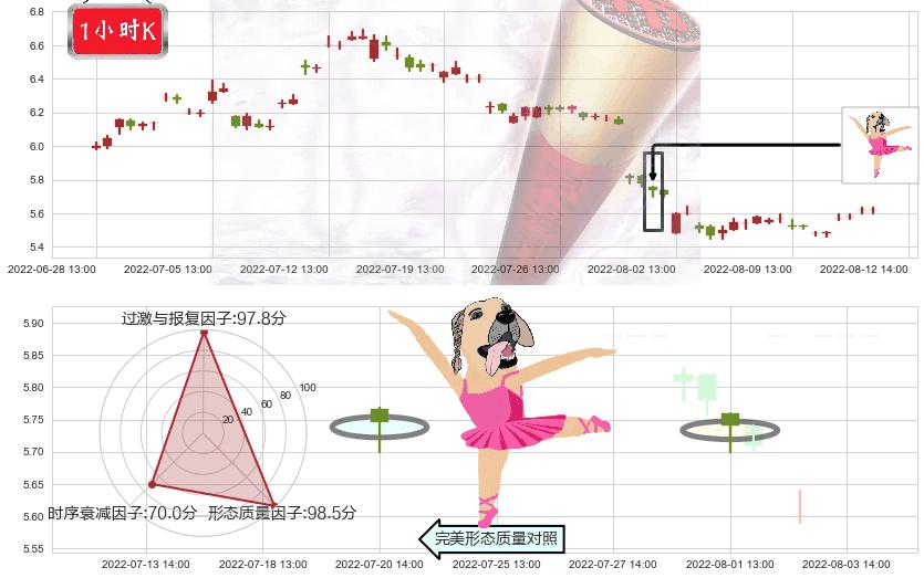 中国中铁(sh601390)单针探底(定海神针)K线图-阿布量化