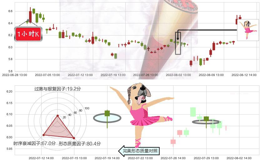 大智慧(sh601519)单针探底(定海神针)K线图-阿布量化