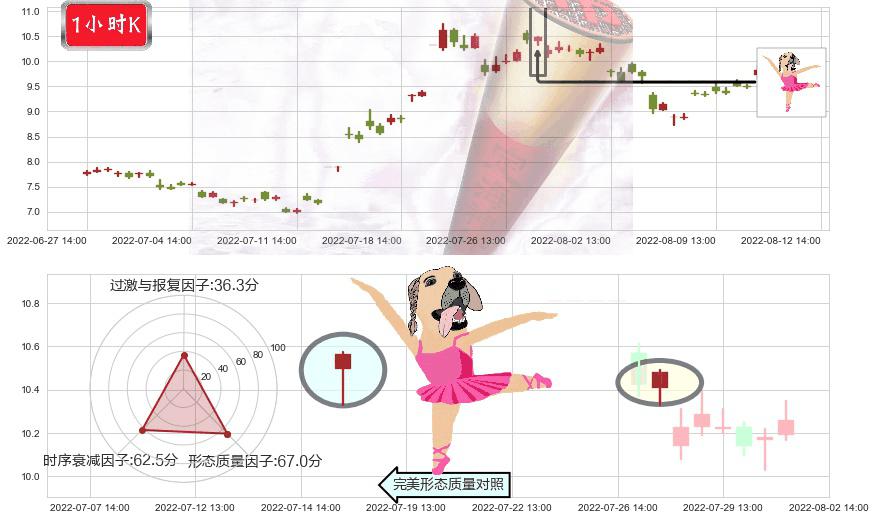 亚星锚链(sh601890)单针探底(定海神针)K线图-阿布量化