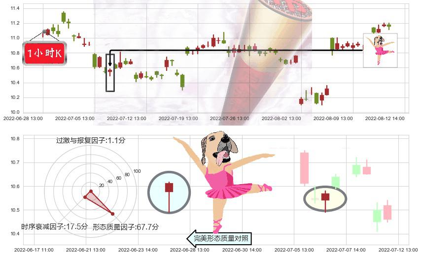 人民网(sh603000)单针探底(定海神针)K线图-阿布量化