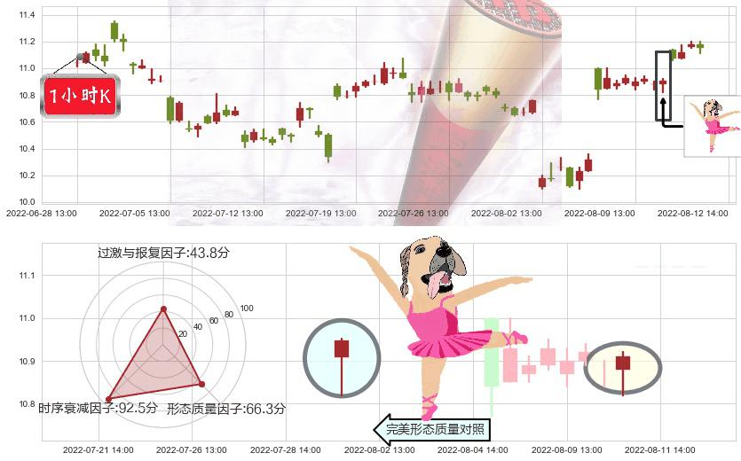 人民网(sh603000)单针探底(定海神针)K线图-阿布量化
