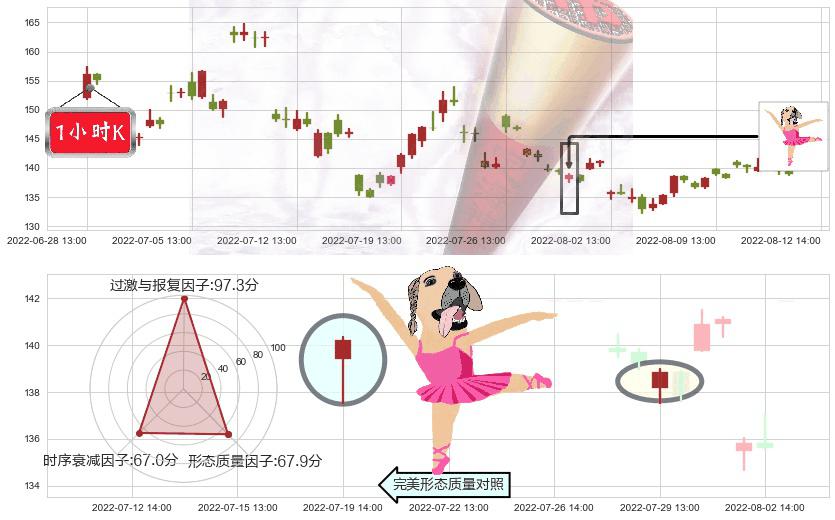 石大胜华(sh603026)单针探底(定海神针)K线图-阿布量化