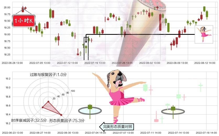 金诚信(sh603979)单针探底（定海神针）K线图-阿布量化