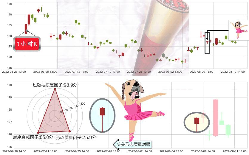 兆易创新(sh603986)单针探底(定海神针)K线图-阿布量化