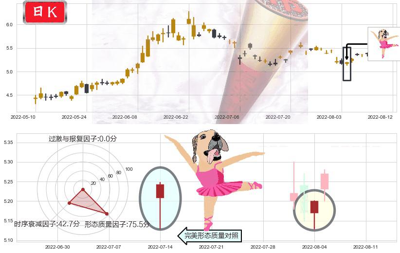 洛阳钼业(sh603993)单针探底（定海神针）K线图-阿布量化