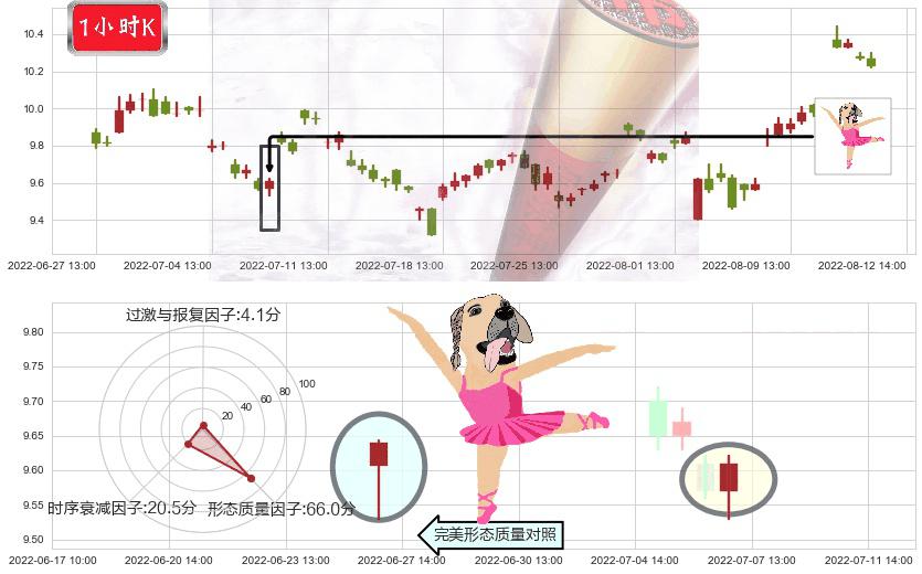 深天马A(sz000050)单针探底(定海神针)K线图-阿布量化