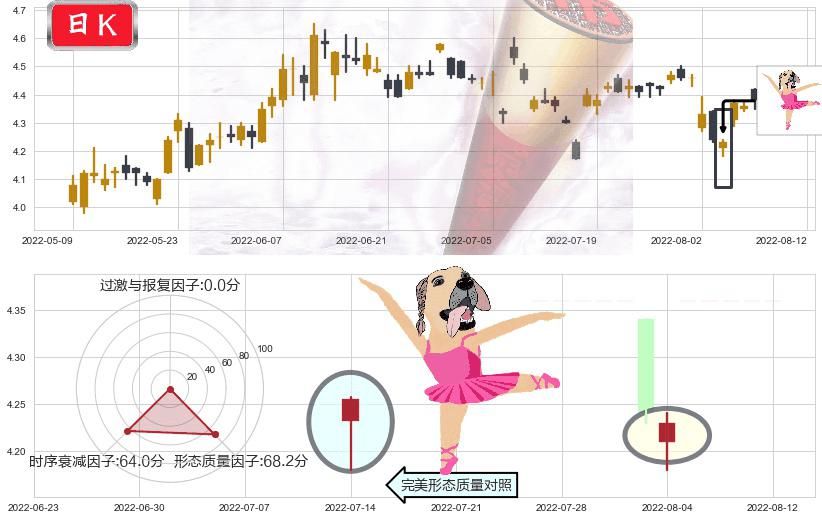 中金岭南(sz000060)单针探底(定海神针)K线图-阿布量化